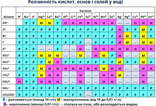 Таблиця розчинності1.jpg