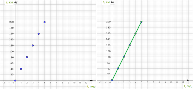 графік 2он.png