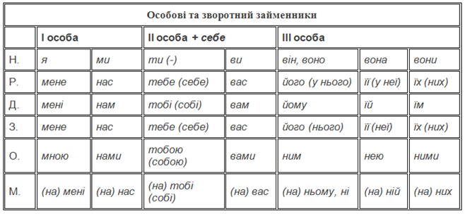 Особові, зворотний.png