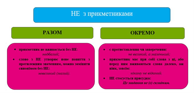 не з прикметниками.png