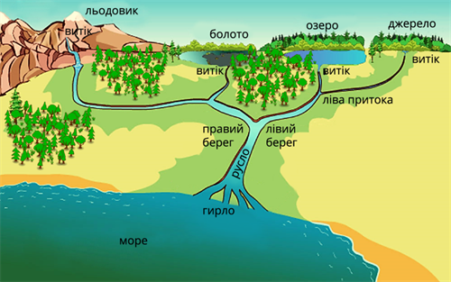 Части реки1.png