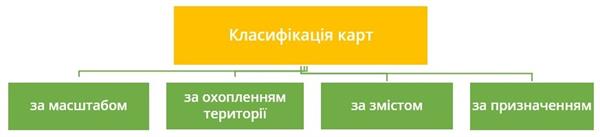 Класифікація карт (коротко).jpg