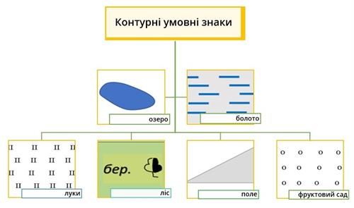 Контурні знаки.jpg