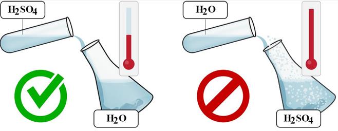 кислота у воду.jpg