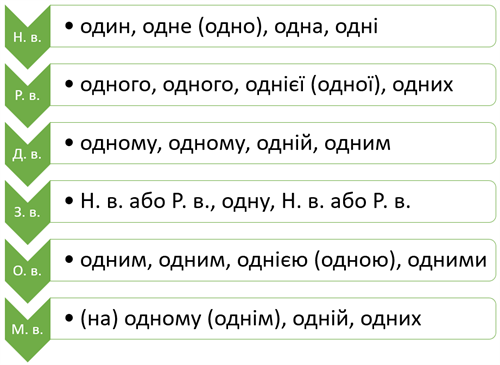 Знімок екрана 2021-06-21 202138.png