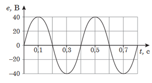 Screenshot 2024-04-11 at 15-00-50 322E20D4B3E7E8EAE020D2E5F1F22032342E30372E3230323020C7EEF8E8F25F312E706466 - Fizyka-ZNO_2020-Zoshyt_1-Dod_sesiya.pdf.png