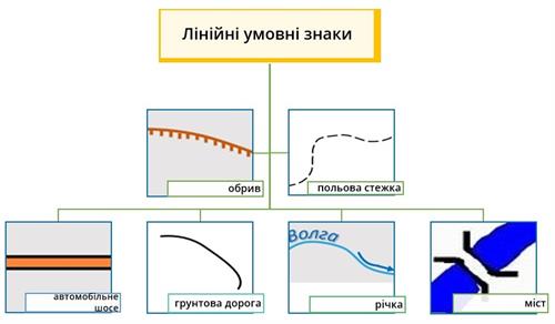Лінійні знаки.jpg