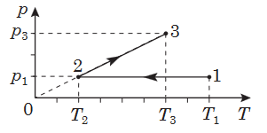 Screenshot 2024-04-10 at 16-56-34 322E20D4B3E7E8EAE020D2E5F1F22030322E30372E3230323020C7EEF8E8F25F312E706466 - Fizyka-ZNO_2020-Zoshyt_1.pdf.png