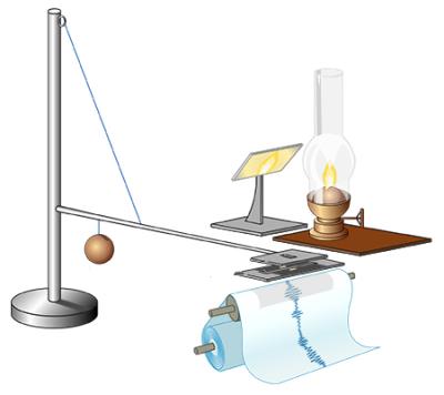 сейсмограф Милна.jpg