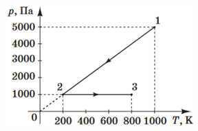 Screenshot 2024-02-16 at 11-52-08 322E20D4B3E7E8EAE020D2E5F1F22031312E30372E3230313720C7EEF8E8F25F312E706466 - phys_test_dodatkov_17.pdf.png