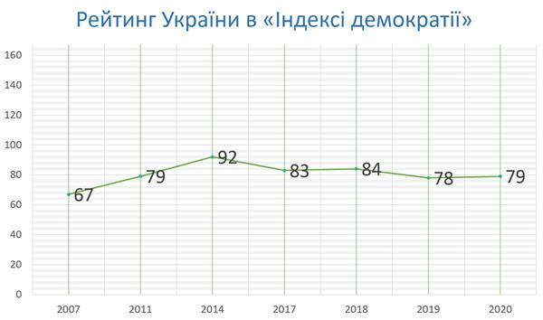 Індекс демократії.jpg