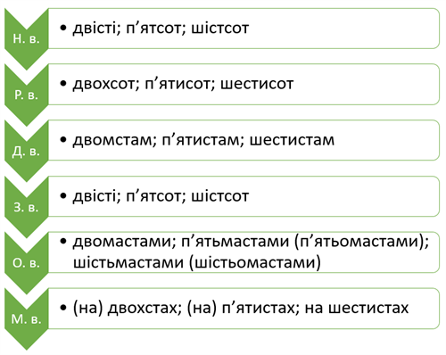 Знімок екрана 2021-06-21 231009.png