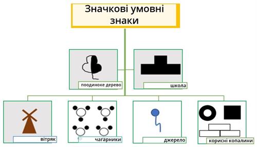 Значкові знаки.jpg