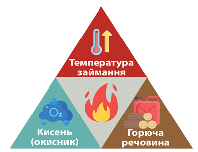 Трикутник_вогню.png