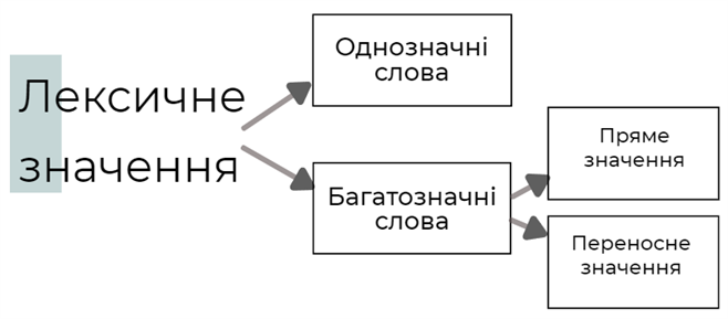Знімок екрана 2022-12-07 053459.png