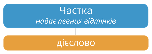 Частка.png