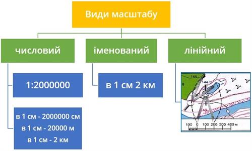 Види масштабу.jpg