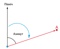 азимут.png