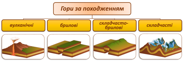 Схема горы по происхождению.png