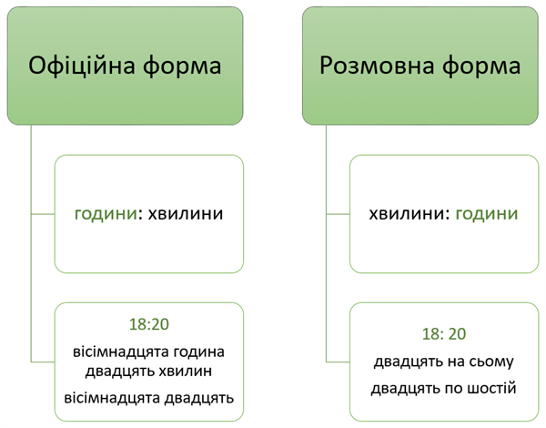 Знімок екрана 2021-06-21 173149.png