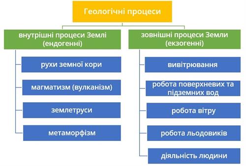 Геологічні процеси.jpg