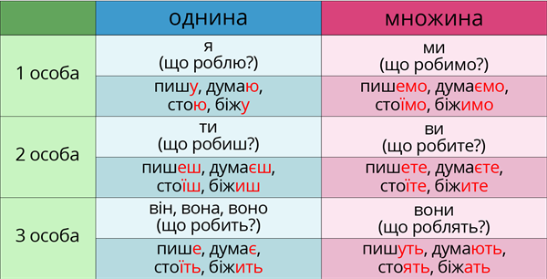 Таблиця 3.png