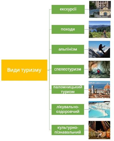 Види туризму.jpg