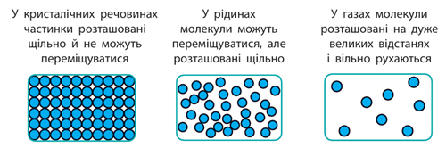 агрегатні стани.png