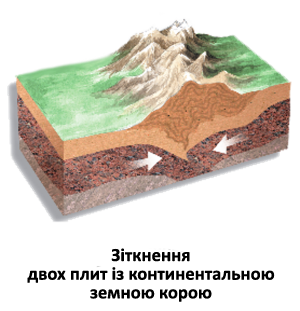 Столкновение плит 2.png