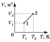 Screenshot 2024-03-05 at 11-07-29 322E20D4B3E7E8EAE020D2E5F1F22031312E30362E3230313820C7EEF8E8F25F312E706466 - Fizyka-Osnovne-ZNO_2018-Zoshyt_1.pdf.png