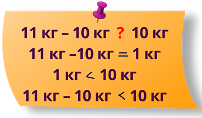 Порівняння чисел.png