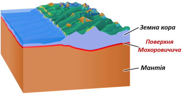 Поверхность Мохоровичича 2.png