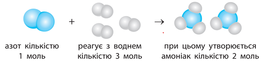 реакція амоніаку.png