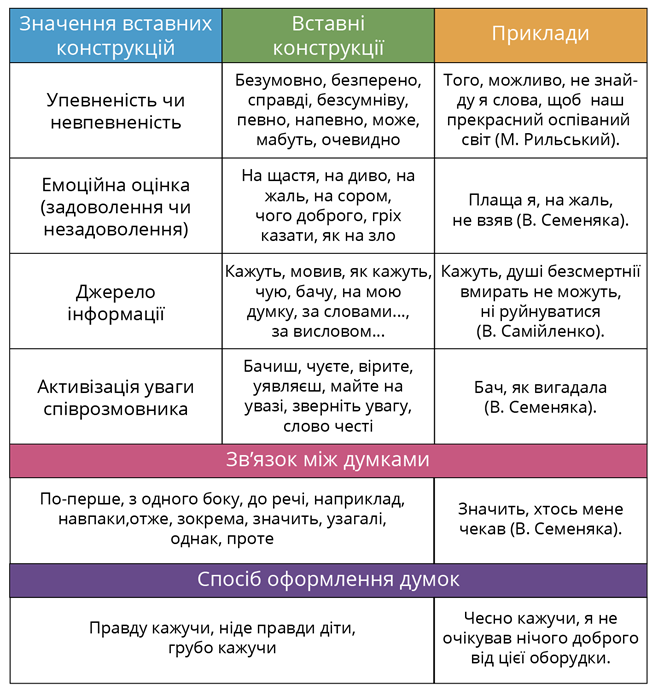 Вставні слова (1).png