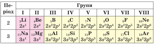 таблиця_періодична.png