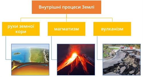 Внутрішні процеси.jpg