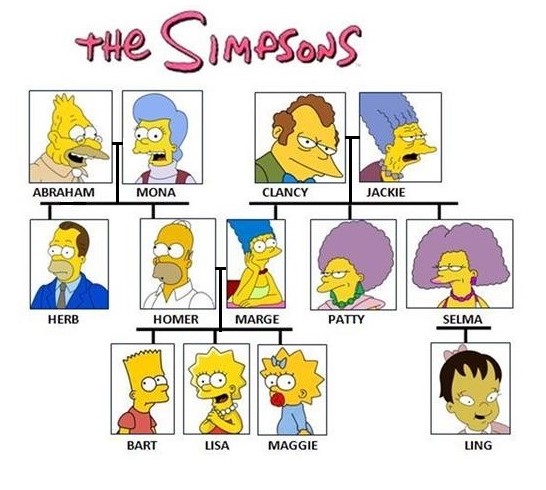 the-simpsons-family-tree-reading-comprehension-exercises-tests-worksheet-te_104921_1.jpg