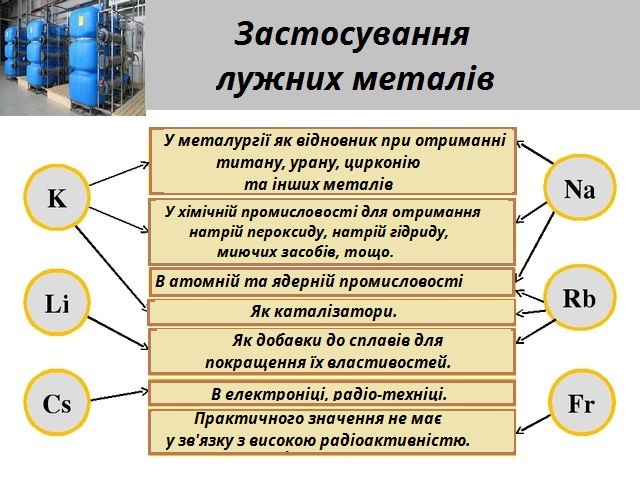 застосування лужних.jpg