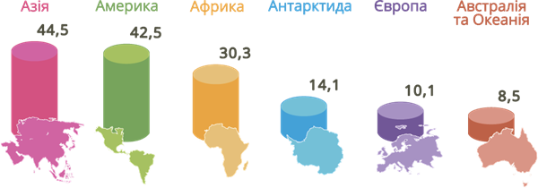 Части света 4.png