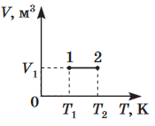 Screenshot 2024-03-05 at 11-07-14 322E20D4B3E7E8EAE020D2E5F1F22031312E30362E3230313820C7EEF8E8F25F312E706466 - Fizyka-Osnovne-ZNO_2018-Zoshyt_1.pdf.png