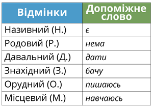 Таблиця 1.png