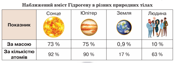 водень_вміст.png