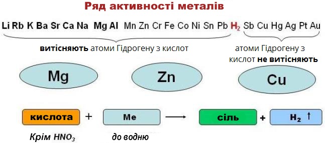 Ряд1 металів.jpg
