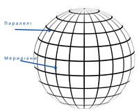 парал і мерид.jpg