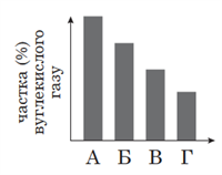 Screenshot 2023-08-16 at 16-36-55 322E20C1B3EEEBEEE3B3FF20D2E5F1F22030352E30382E3230323020C7EEF8E8F25F312E706466 - Biologiya-ZNO_2020-Zoshyt_1-Dod_sesiya.pdf.png