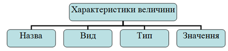 Характеристики величини.PNG
