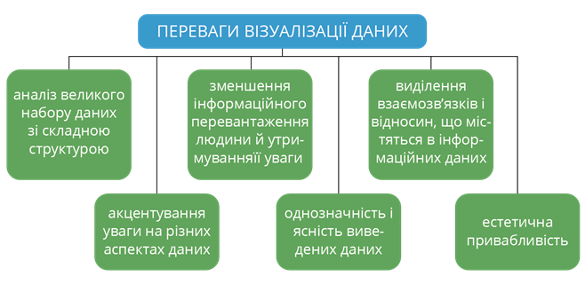 Переваги візуалізації даних.png