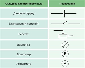 електричне коло.jpg