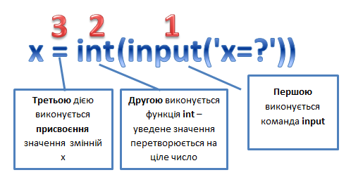 схема інпут.PNG