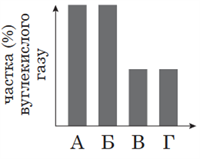 Screenshot 2023-08-16 at 16-37-04 322E20C1B3EEEBEEE3B3FF20D2E5F1F22030352E30382E3230323020C7EEF8E8F25F312E706466 - Biologiya-ZNO_2020-Zoshyt_1-Dod_sesiya.pdf.png
